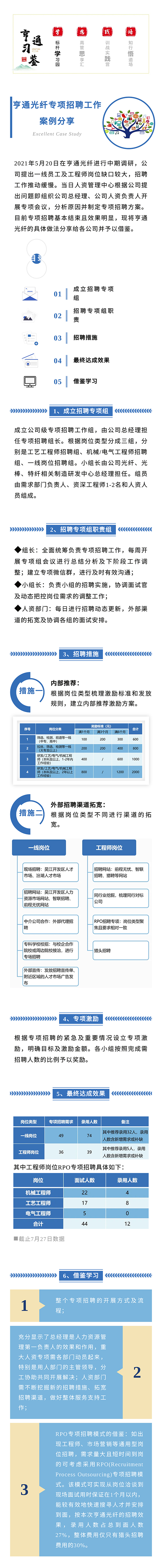 总第69期【亨通习鉴】标杆学习园：亨通光纤专项招聘工作案例分享0.jpg